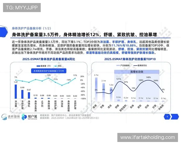 分析ag亚游国际市场的用户行为特征与消费偏好变化趋势