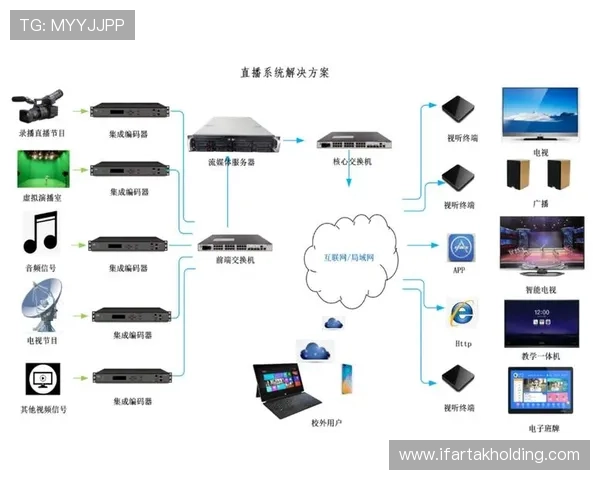 全面解析视讯直播官网的功能优势与最新技术应用提升观看体验 全面解析视讯直播官网的功能优势与最新技术应用提升观看体验
