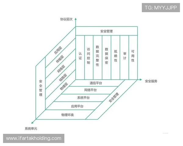 亚博AG旗舰安全保障措施详解确保玩家资金与个人信息安全的全面策略分析 亚博AG旗舰安全保障措施详解确保玩家资金与个人信息安全的全面策略分析